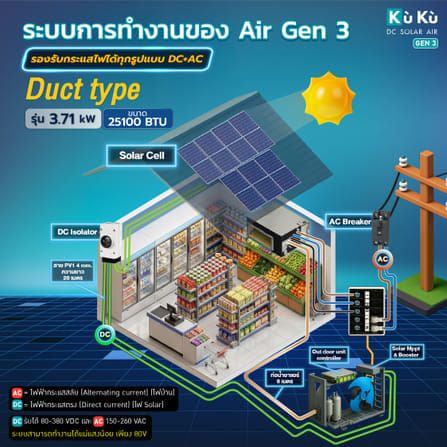 แอร์เพดาน KUKU AIR DUCT TYPE 25,100 BTU พร้อมแผงโซล่าเซลล์ 3.71 KWH (ไม่รวมติดตั้ง)_8